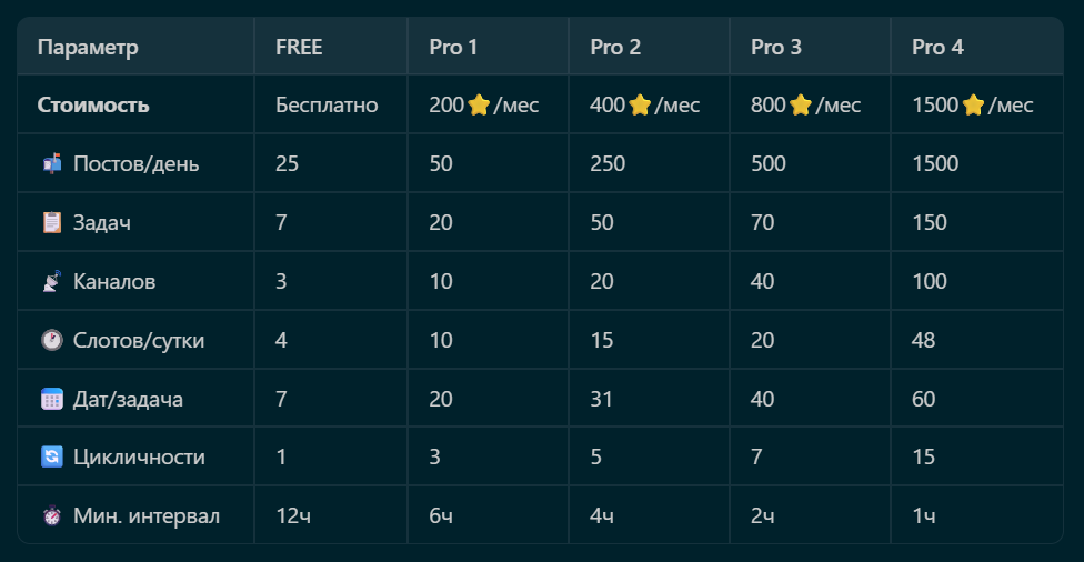 Тарифные планы