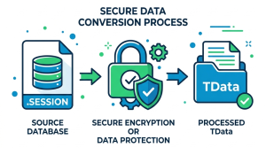 перевести Telegram Session в TData: Офлайн Конвертер